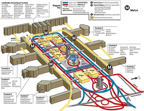 current map of lax terminals.